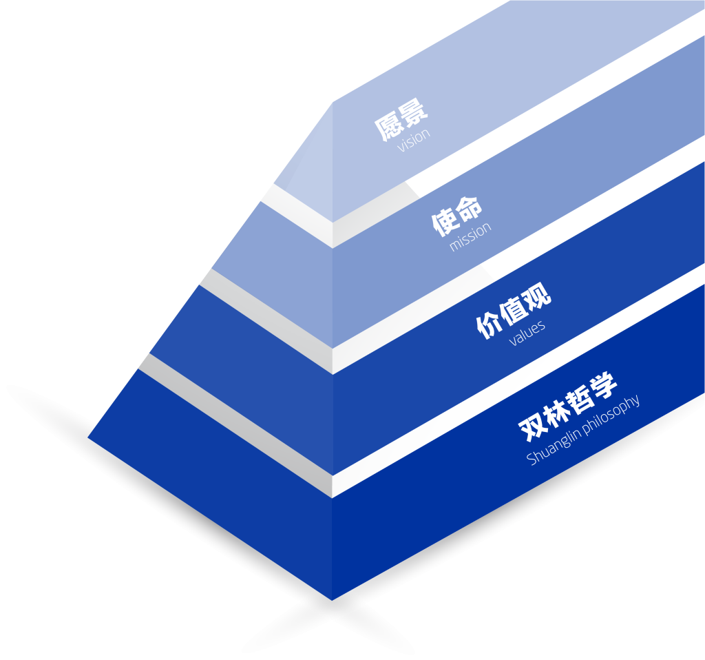 爱体育网页版-爱体育aitiyu（中国）文化理念“金字塔”
